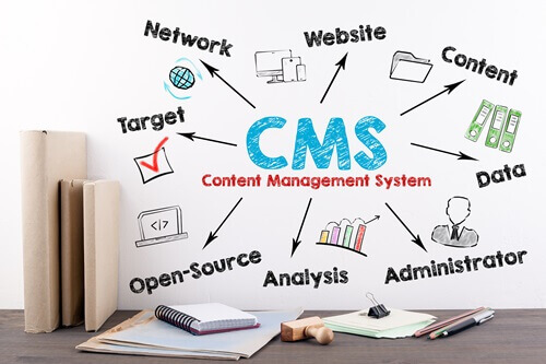 Contents Management System